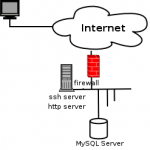 ssh remote sql server