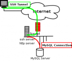 ssh remote sql server tunnel