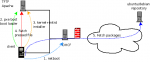 pxe netinstall diagram