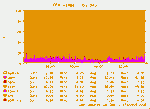 munin cpu graph