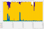 munin graph